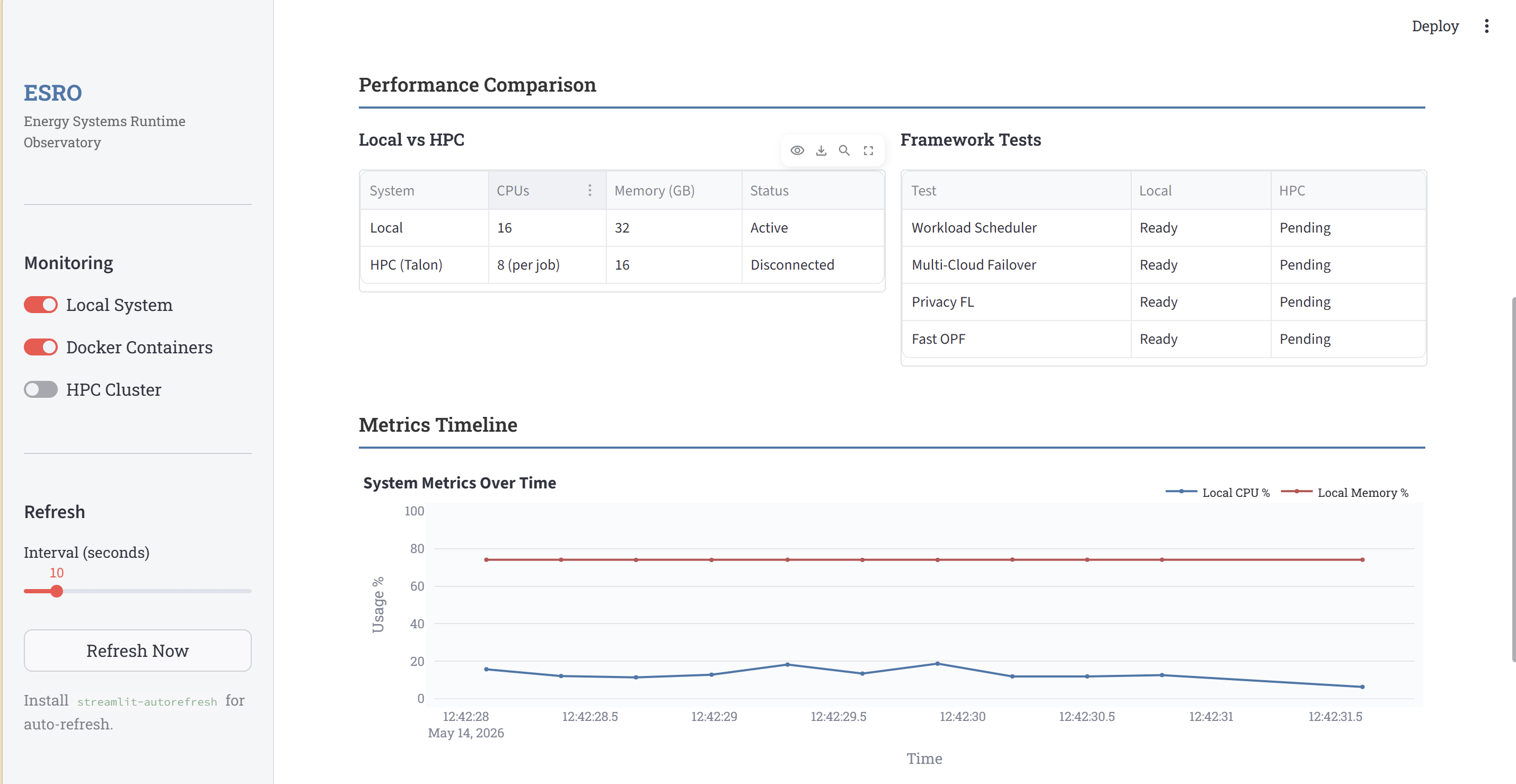 ESRO Metrics Timeline Example